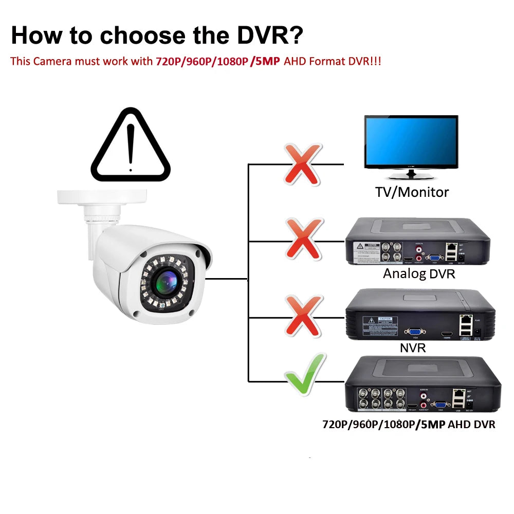 Caméra de Sécurité AHD 5MP – Vision Nocturne & Surveillance Extérieure